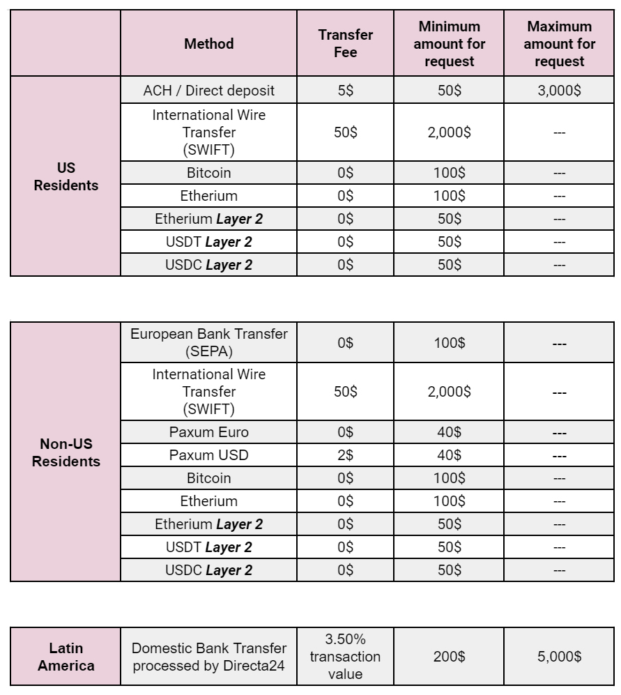 moneyline payout calculator